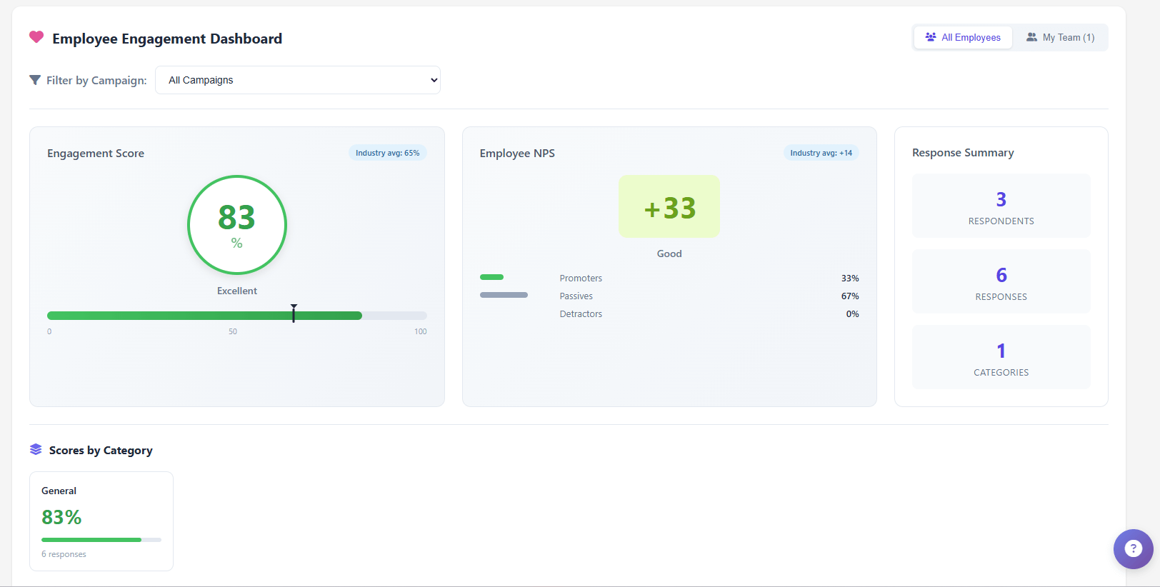 Employee Survey Dashboard - Analytics and Insights